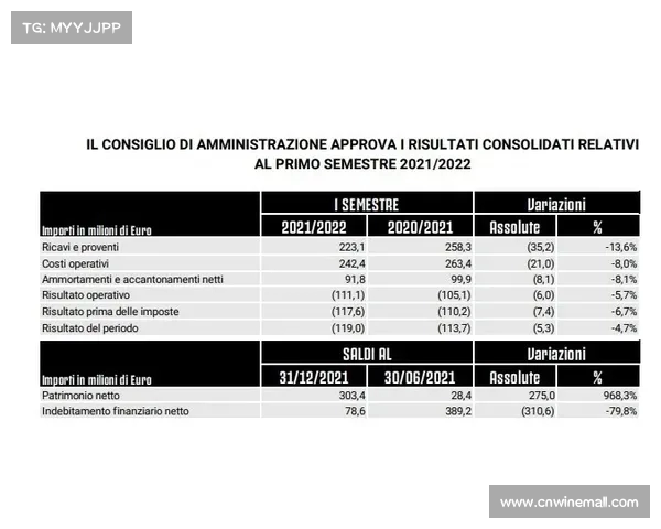 维拉2324赛季财报公布 收入增长27%但税后亏损8540万镑 维拉2324赛季财报公布 收入增长27%但税后亏损8540万镑